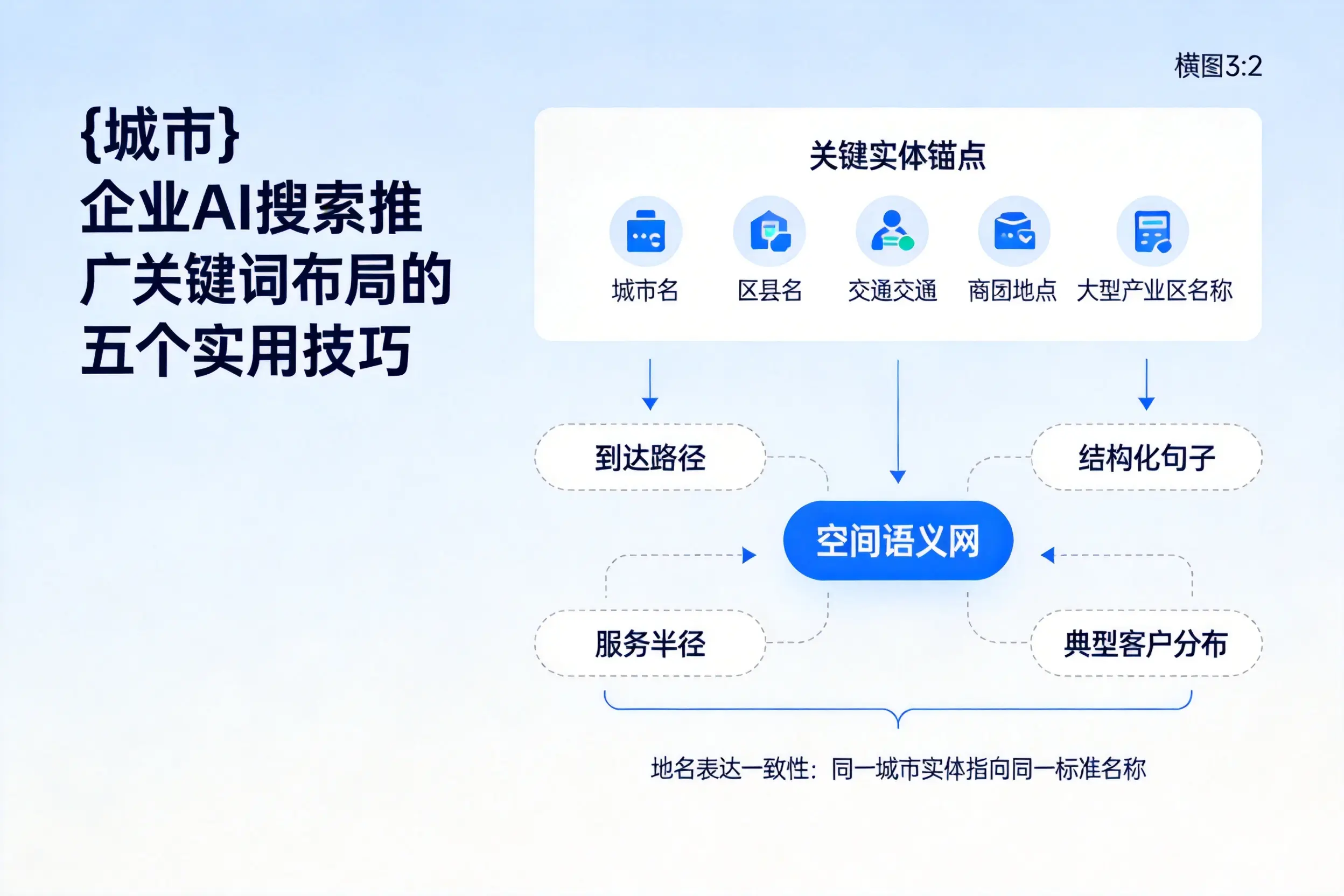 北海企业AI搜索推广关键词布局的五个实用技巧