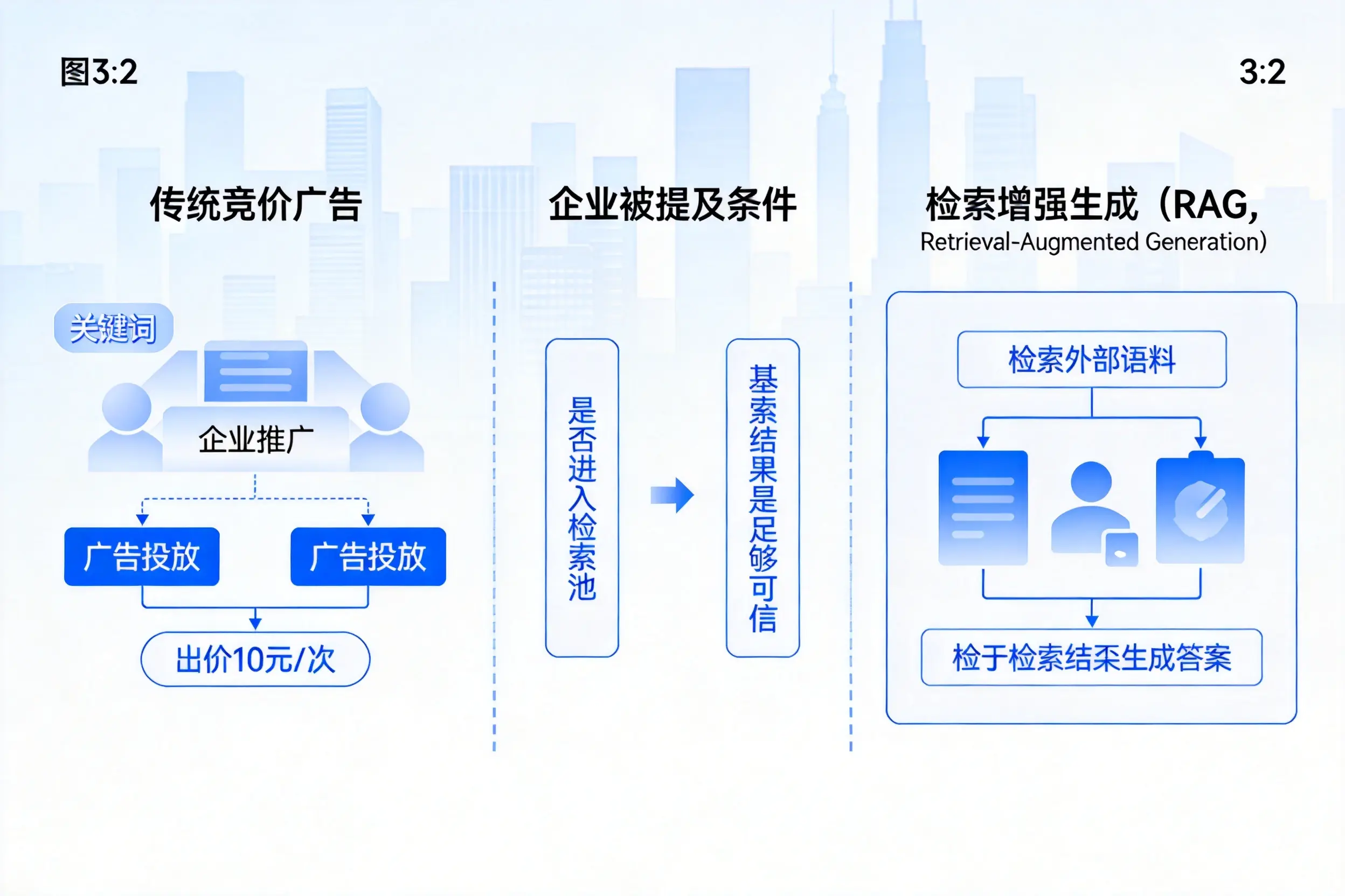 北海企业AI搜索推广能否替代传统竞价广告投放