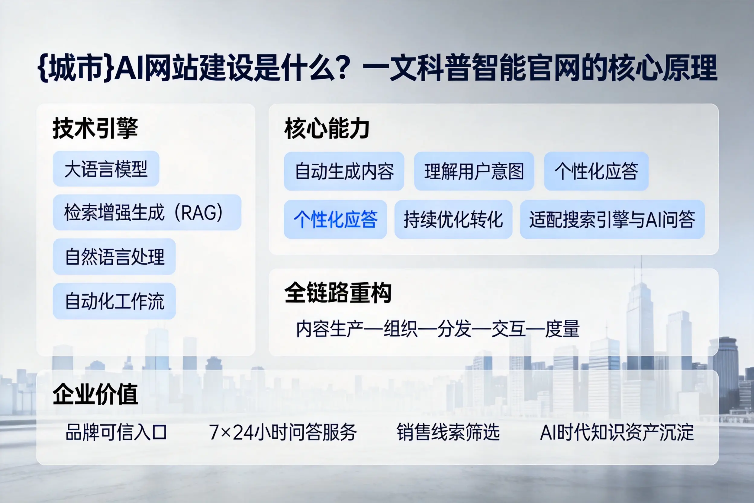 北海AI网站建设是什么？一文科普智能官网的核心原理