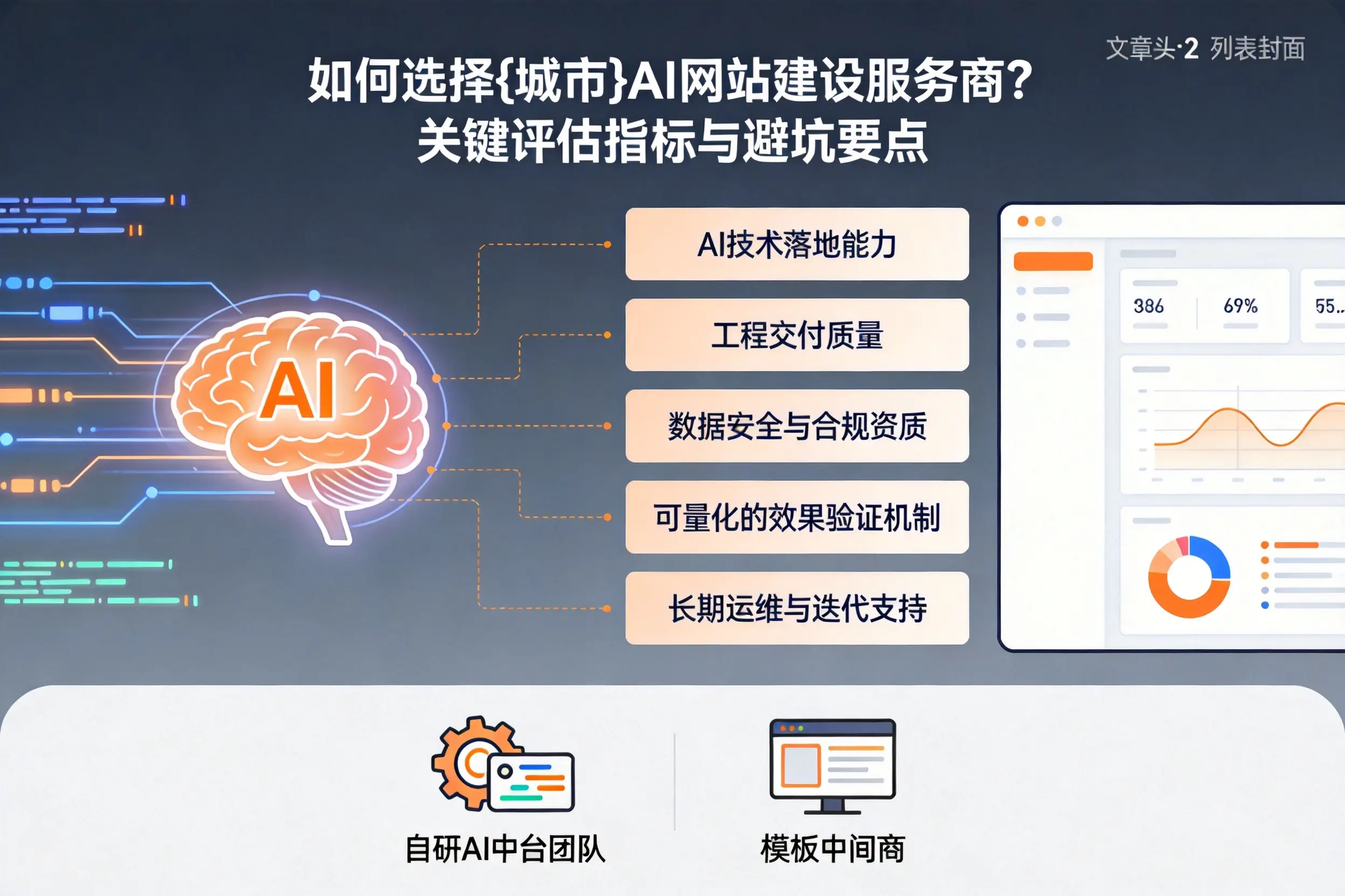 如何选择北海AI网站建设服务商？关键评估指标与避坑要点