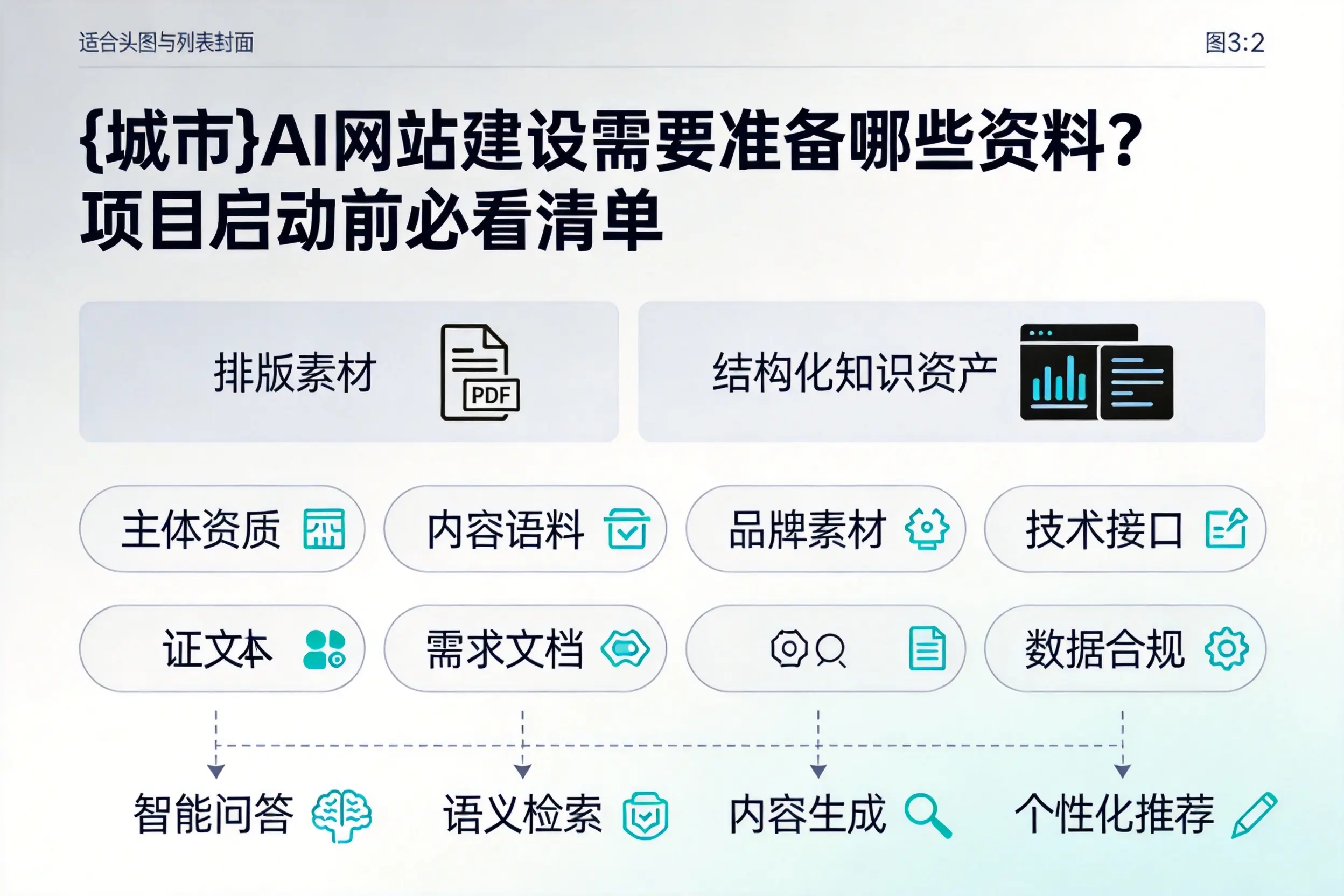 北海AI网站建设需要准备哪些资料？项目启动前必看清单