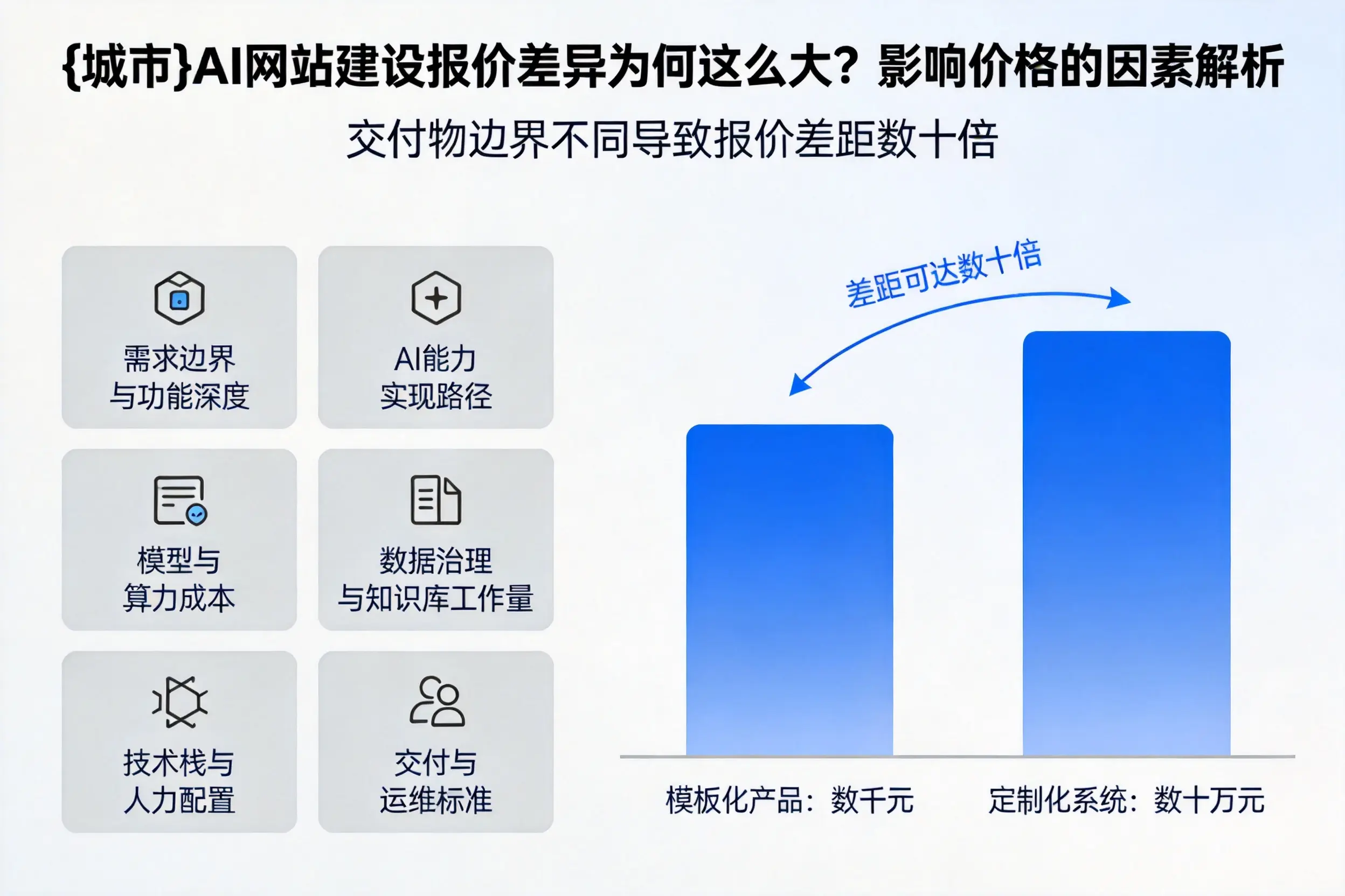 北海AI网站建设报价差异为何这么大？影响价格的因素解析