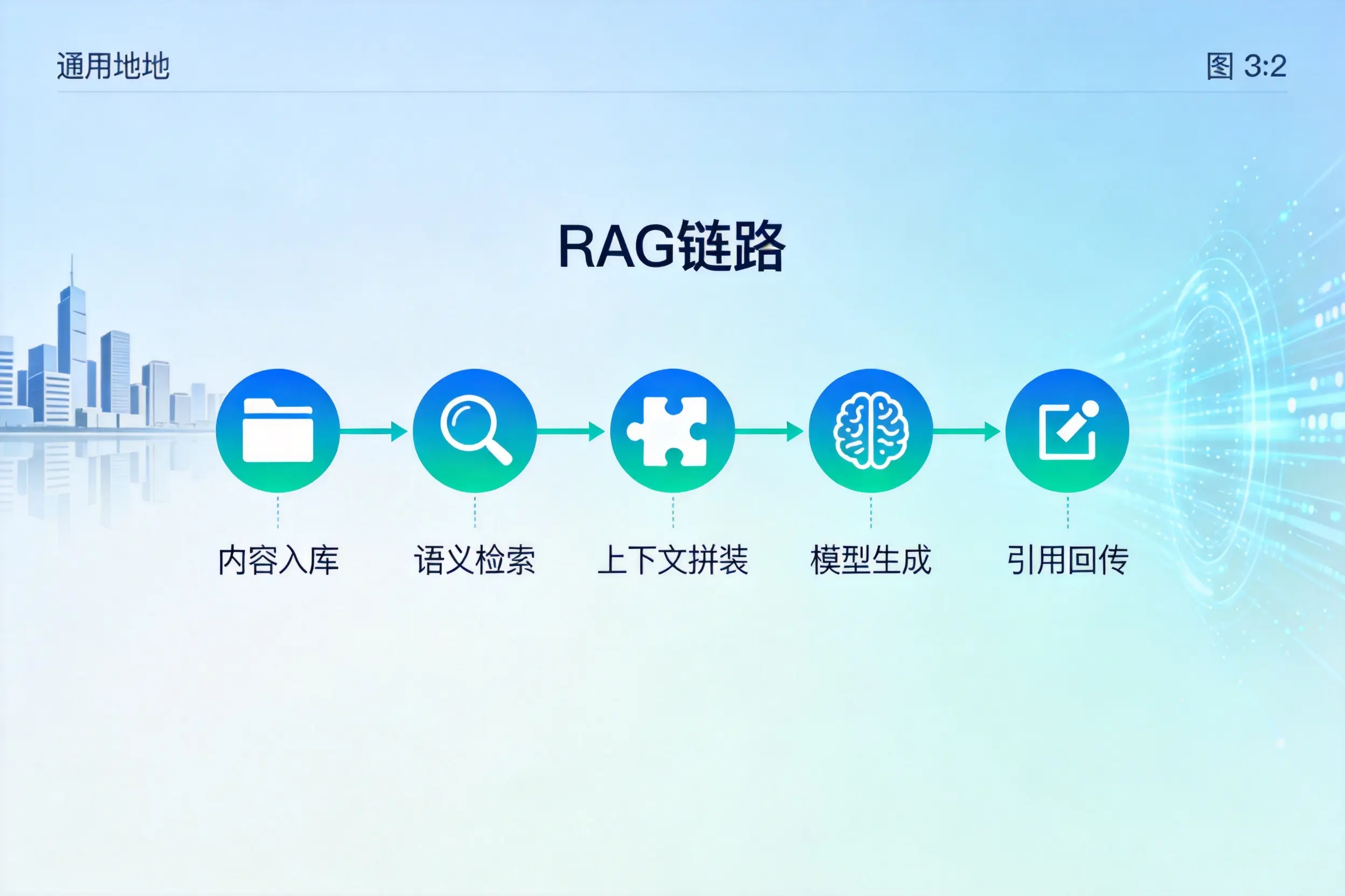 手把手教你北海AI网站建设：搭建智能官网的完整教程