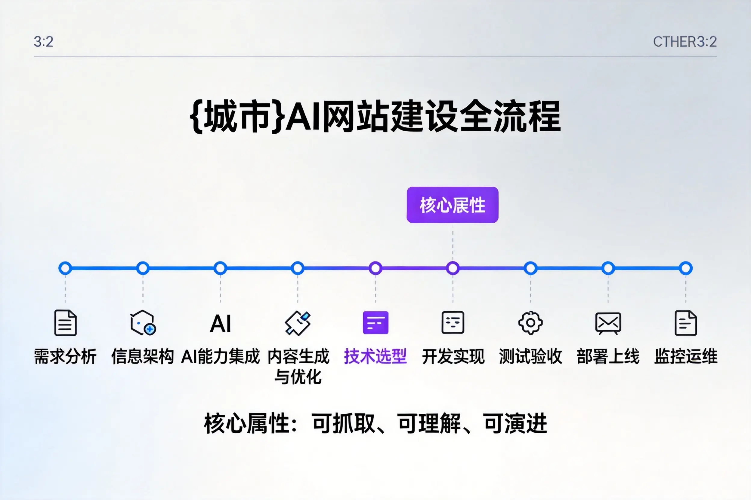 北海AI网站建设全流程拆解：从方案设计到部署上线教程