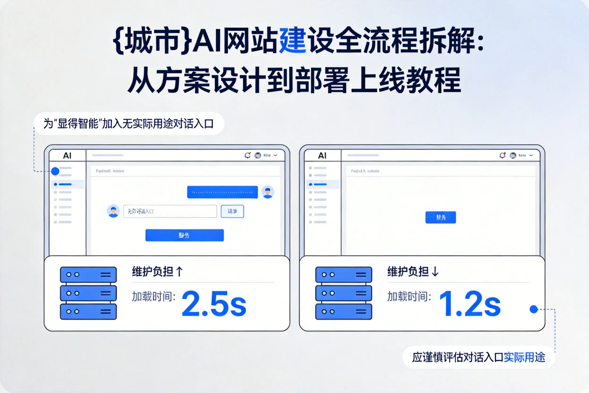 北海AI网站建设全流程拆解：从方案设计到部署上线教程