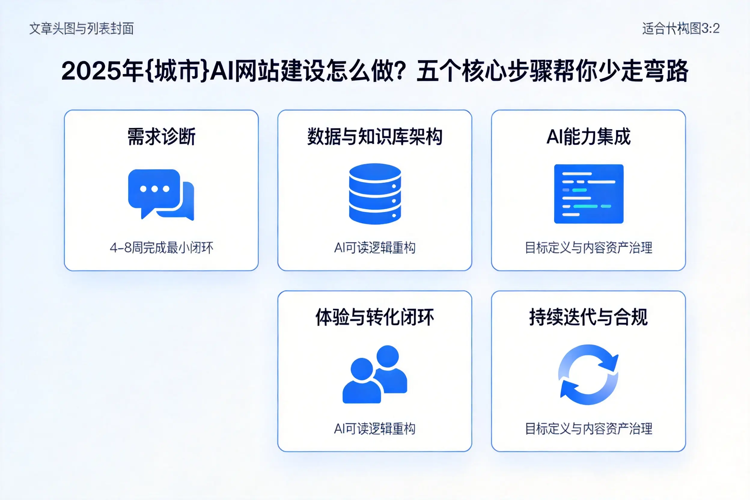 2025年北海AI网站建设怎么做？五个核心步骤帮你少走弯路