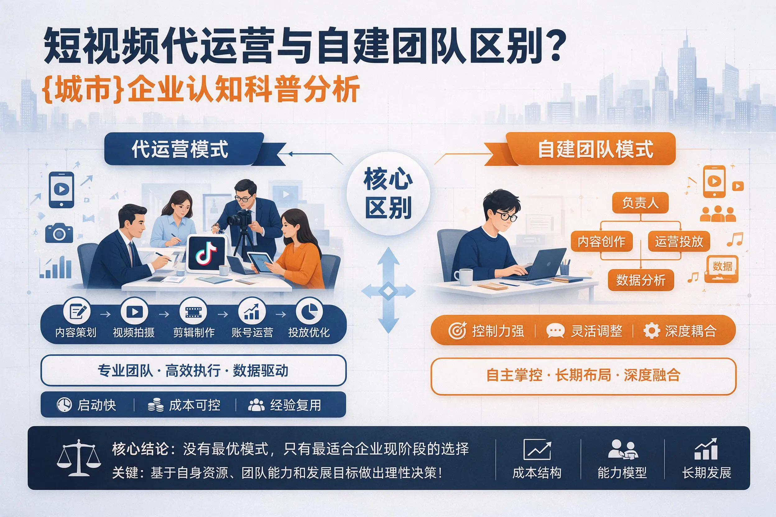 短视频代运营与自建团队区别？北海企业认知科普分析