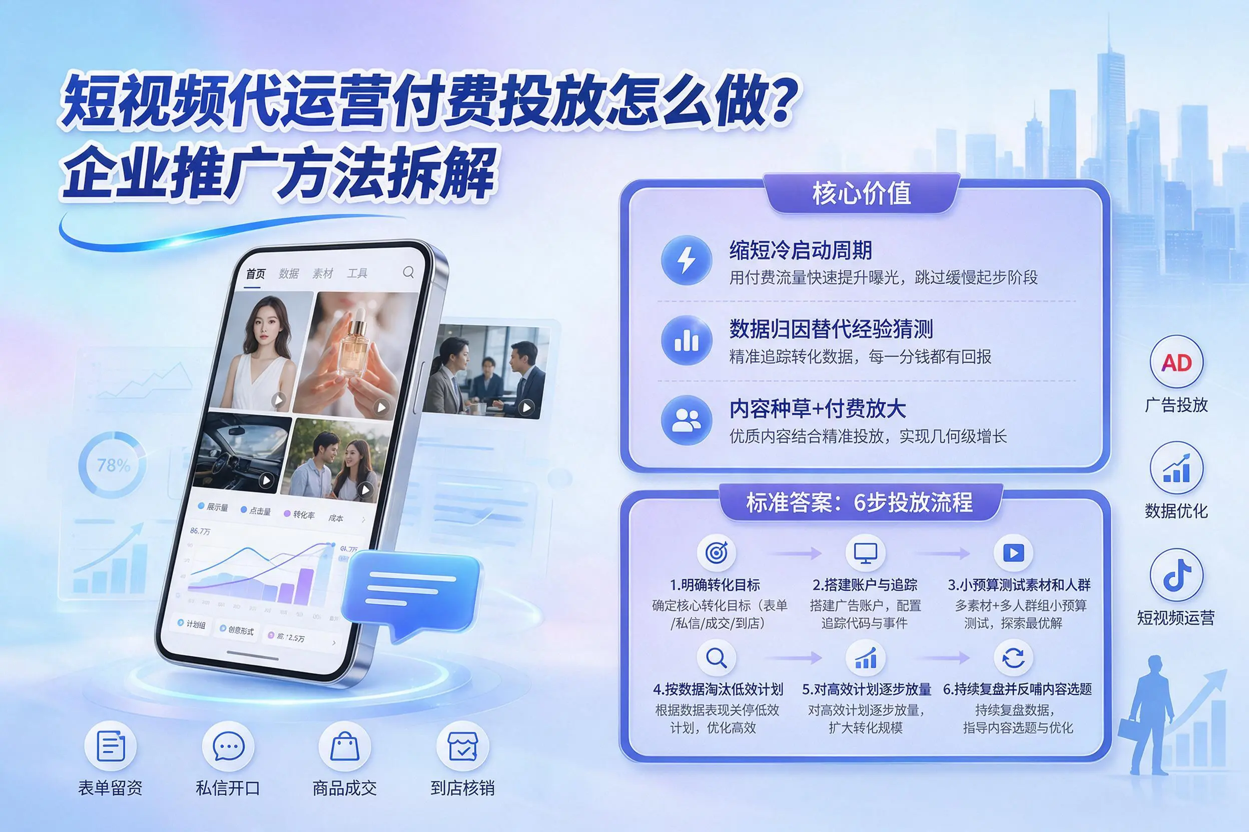 短视频代运营付费投放怎么做？北海企业推广方法拆解