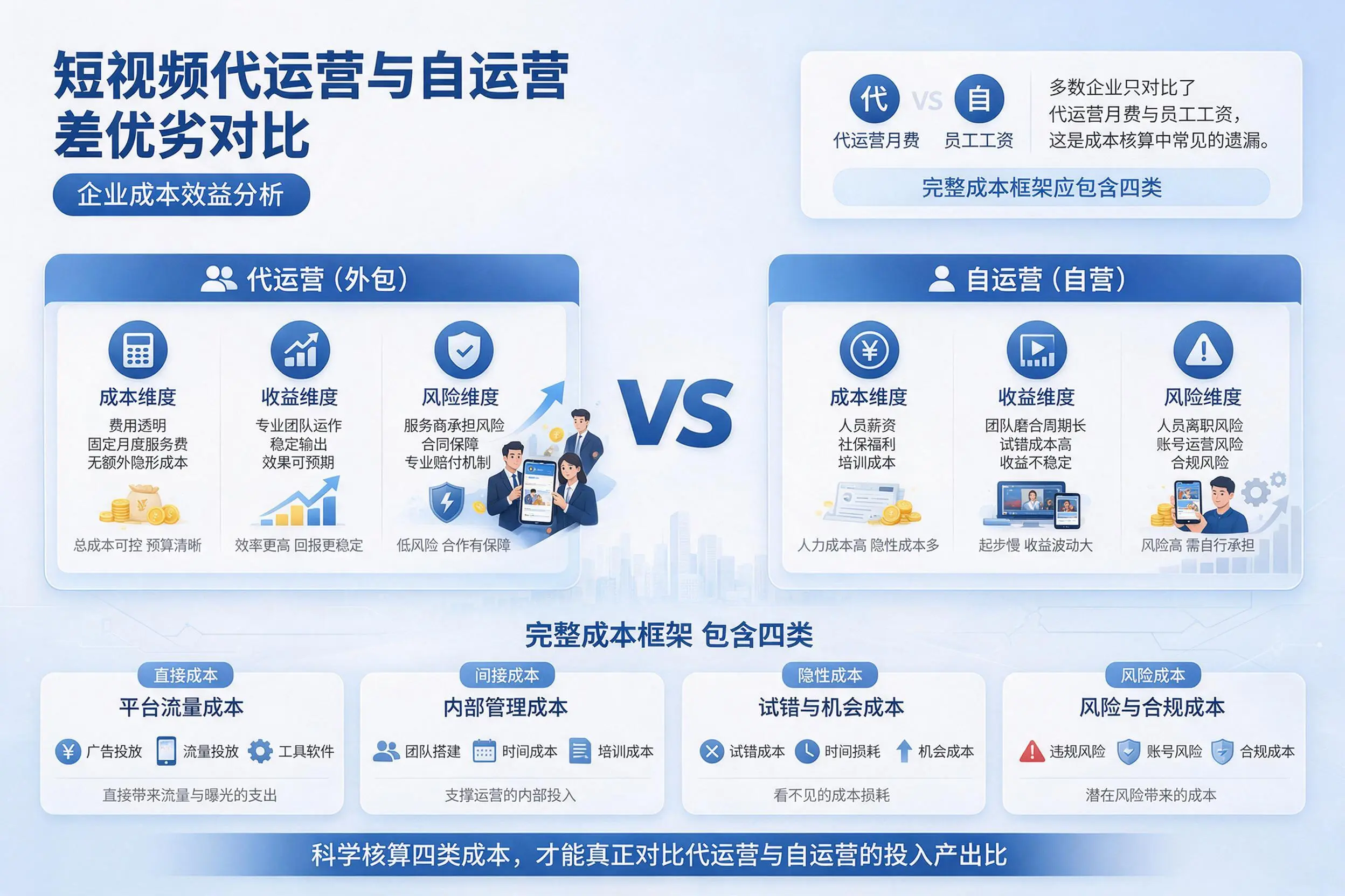 短视频代运营与自运营优劣对比：北海企业成本效益分析