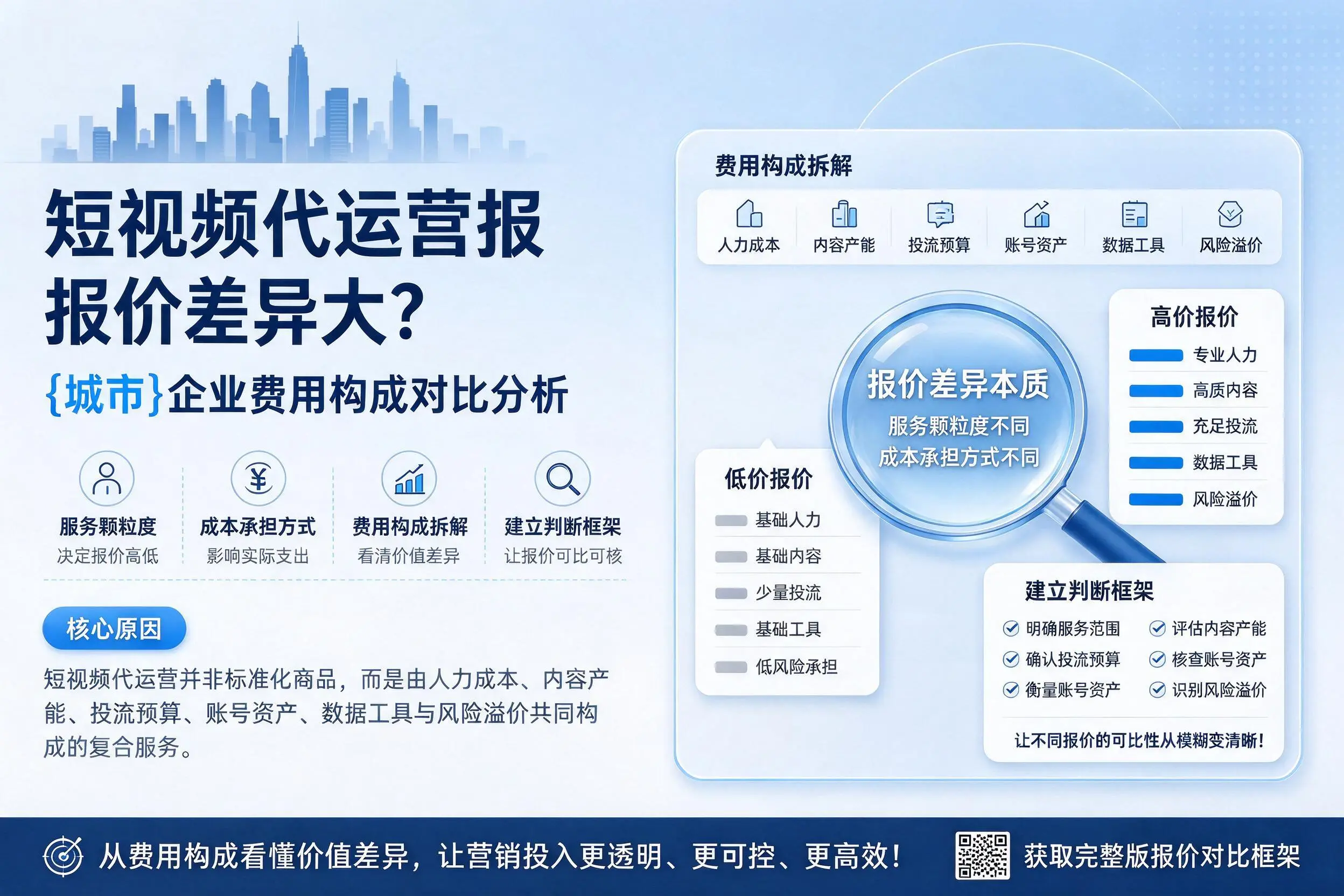 短视频代运营报价差异大？北海企业费用构成对比分析