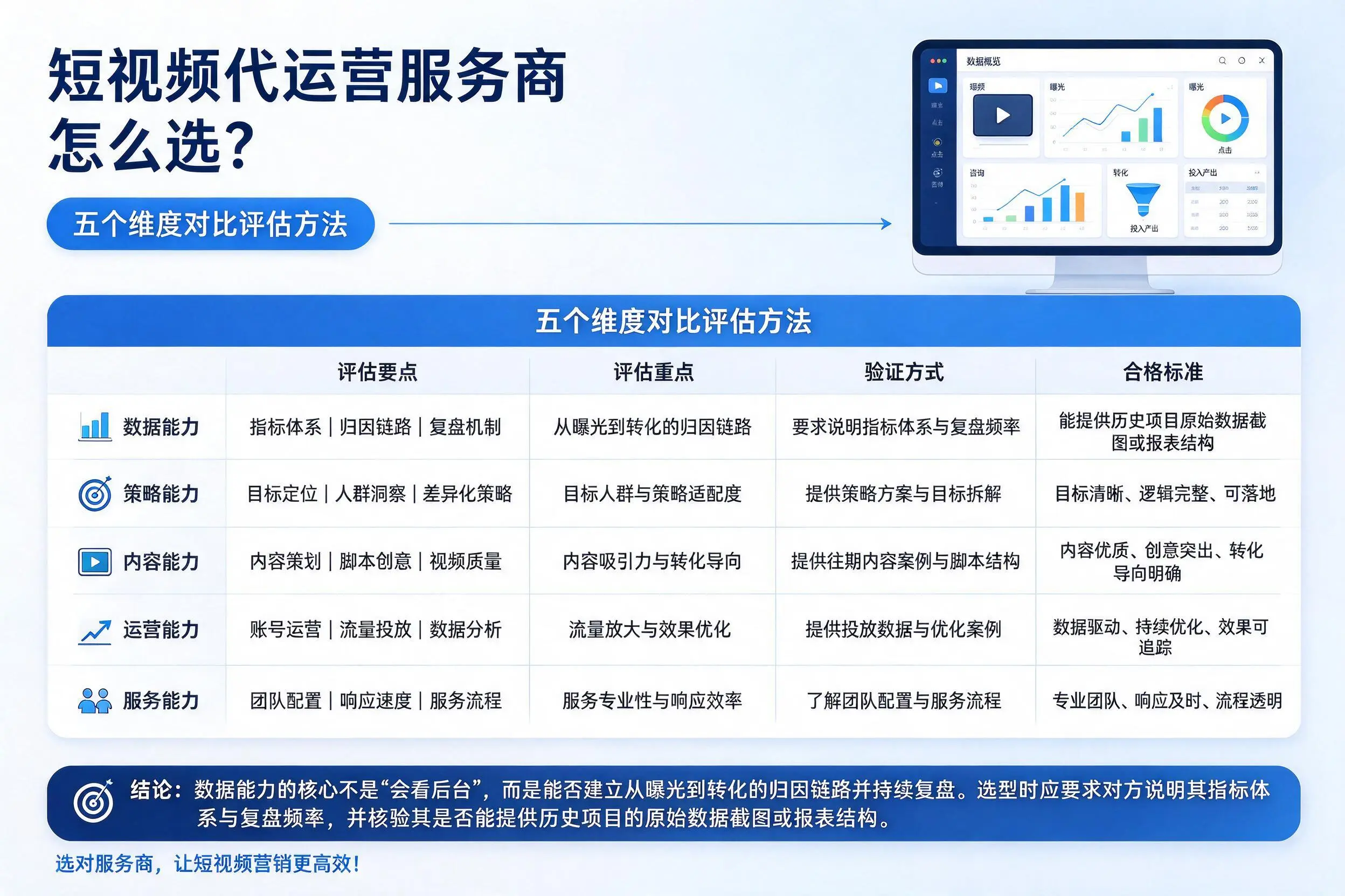 北海短视频代运营服务商怎么选？五个维度对比评估方法