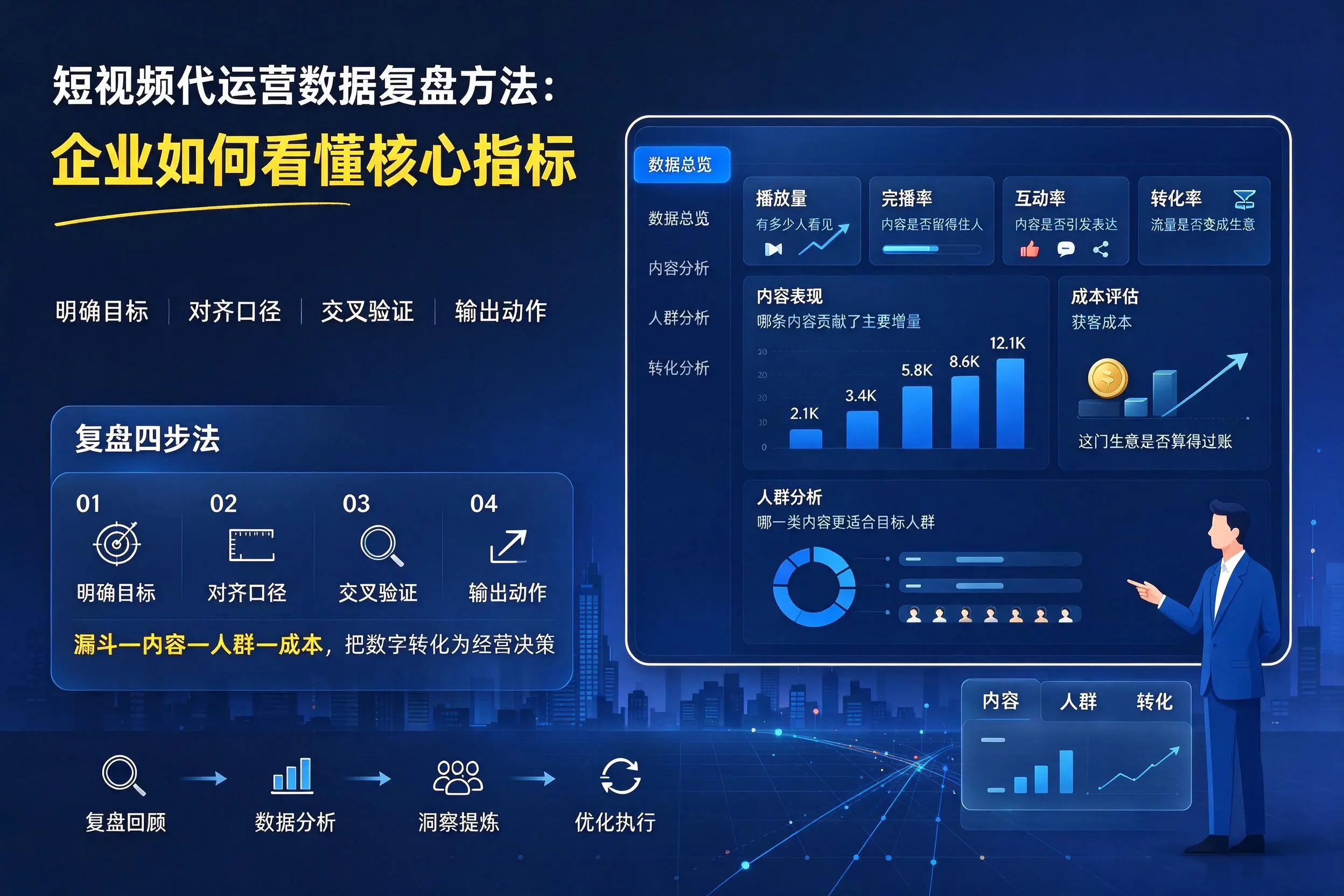 短视频代运营数据复盘方法：北海企业如何看懂核心指标