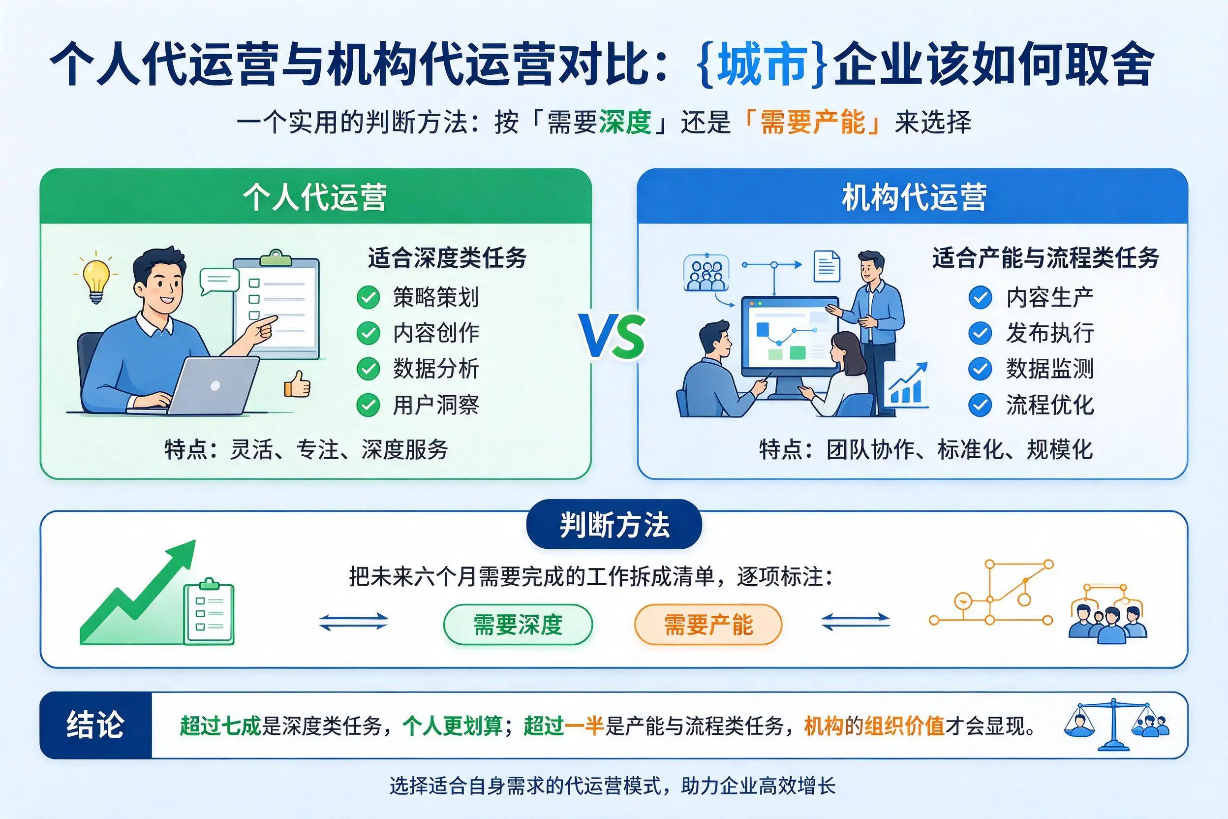 个人代运营与机构代运营对比:北海企业该如何取舍