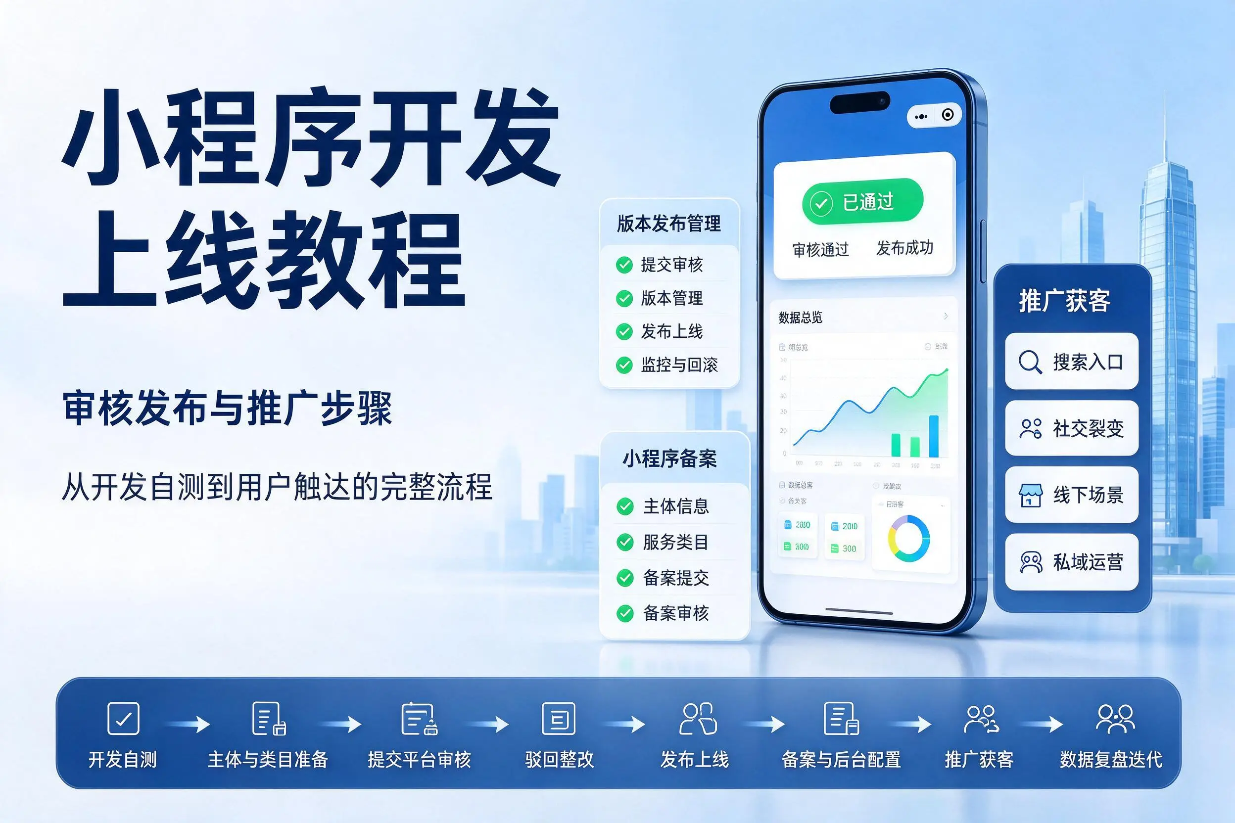 北海小程序开发上线教程：审核发布与推广步骤