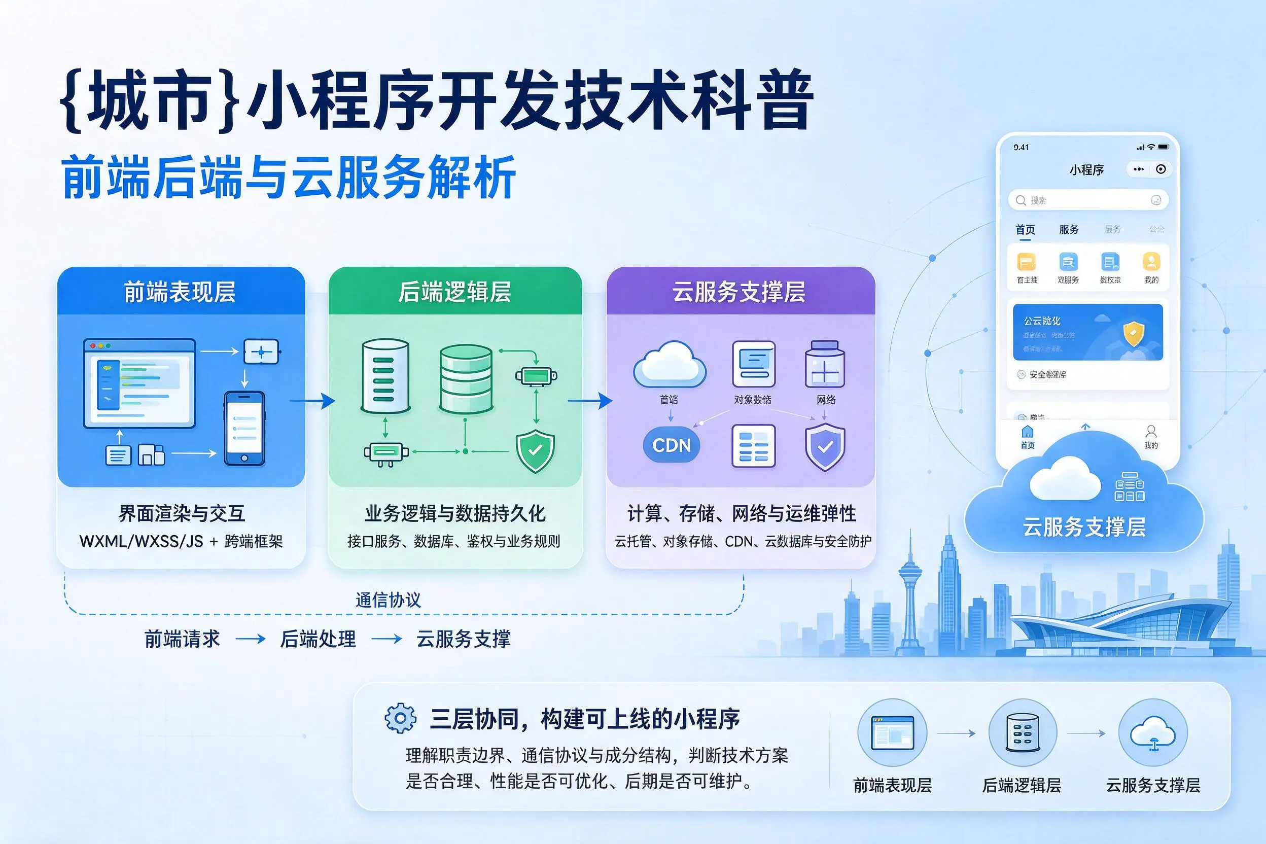 北海小程序开发技术科普：前端后端与云服务解析