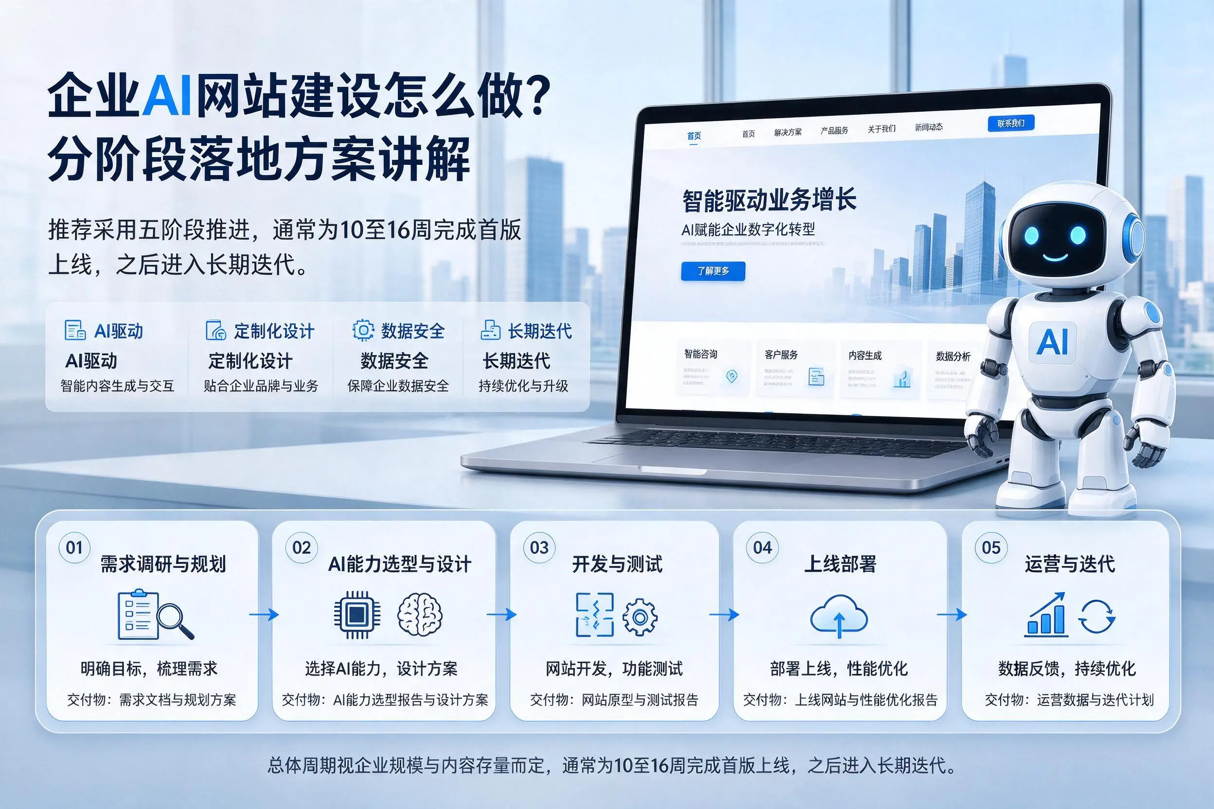 北海企业AI网站建设怎么做？分阶段落地方案讲解