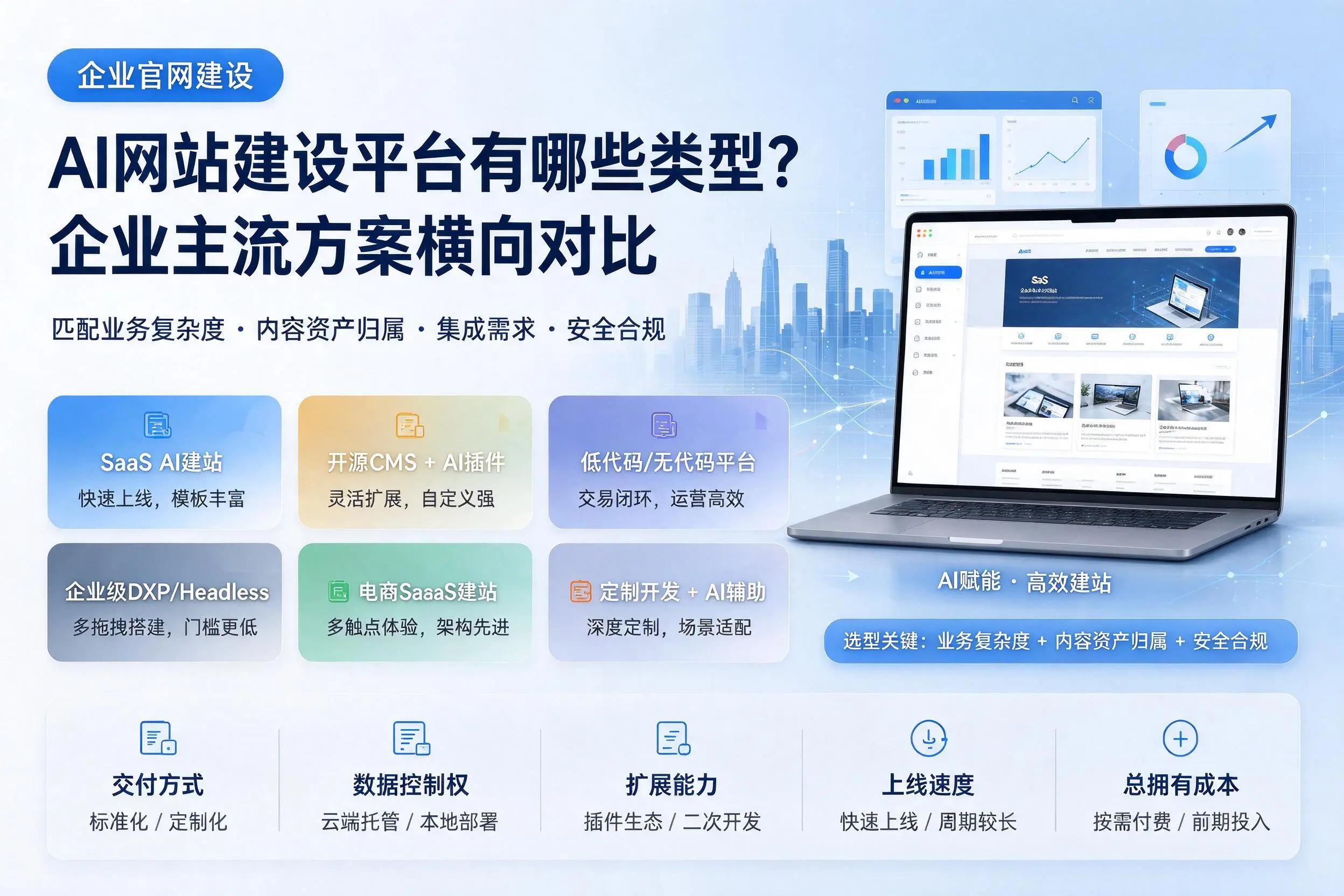 AI网站建设平台有哪些类型？北海企业主流方案横向对比