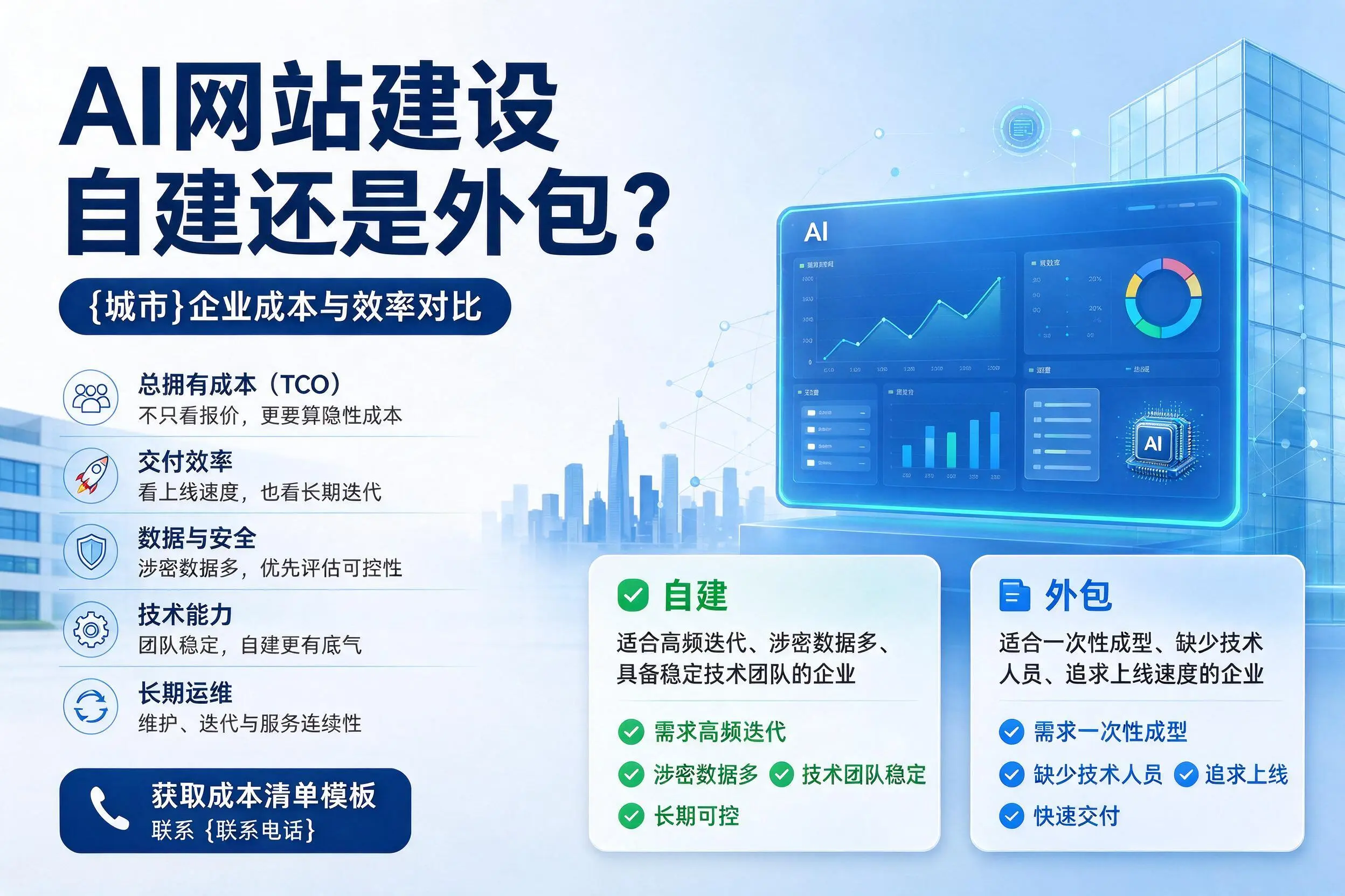 AI网站建设自建还是外包？北海企业成本与效率对比
