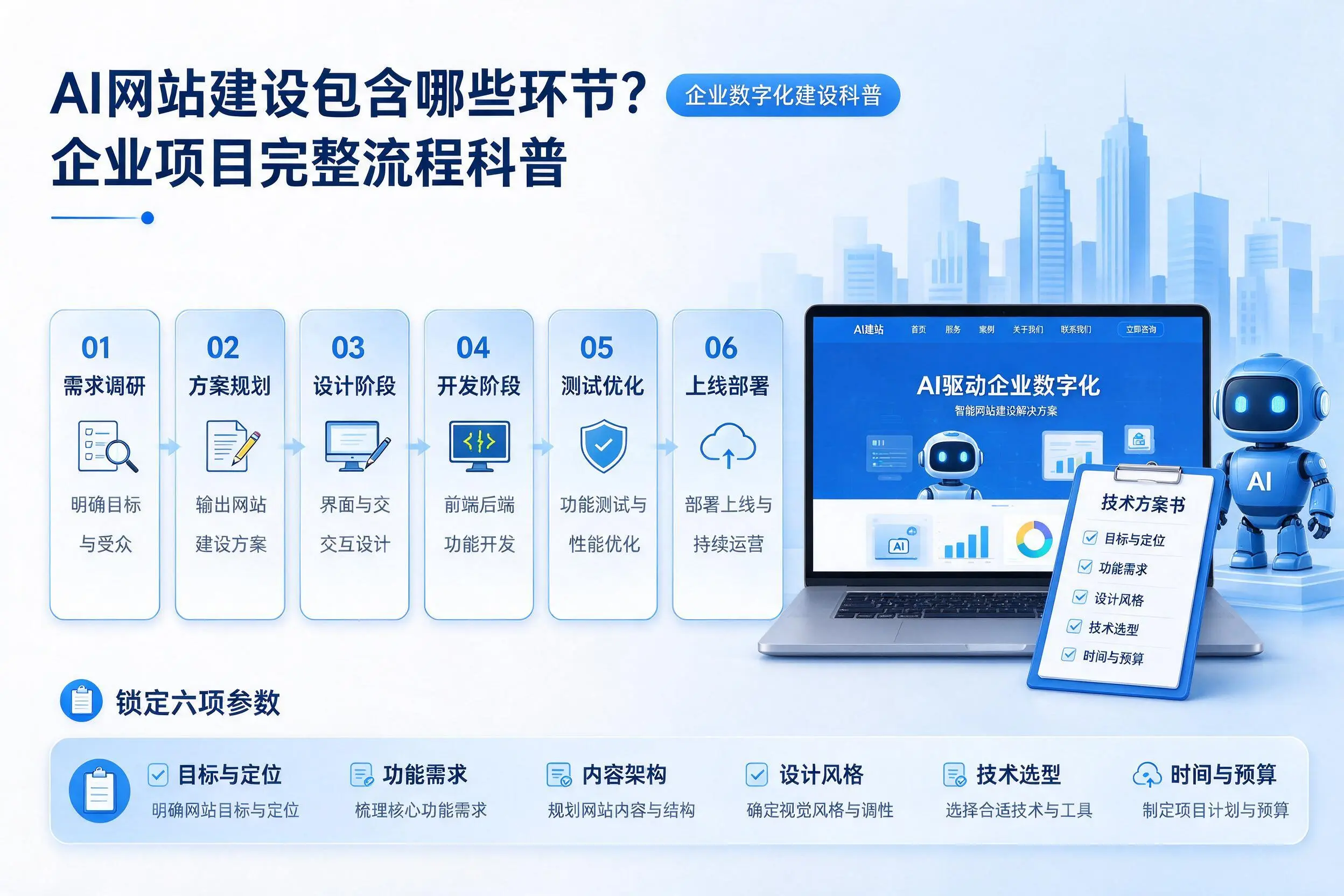 AI网站建设包含哪些环节？北海企业项目完整流程科普