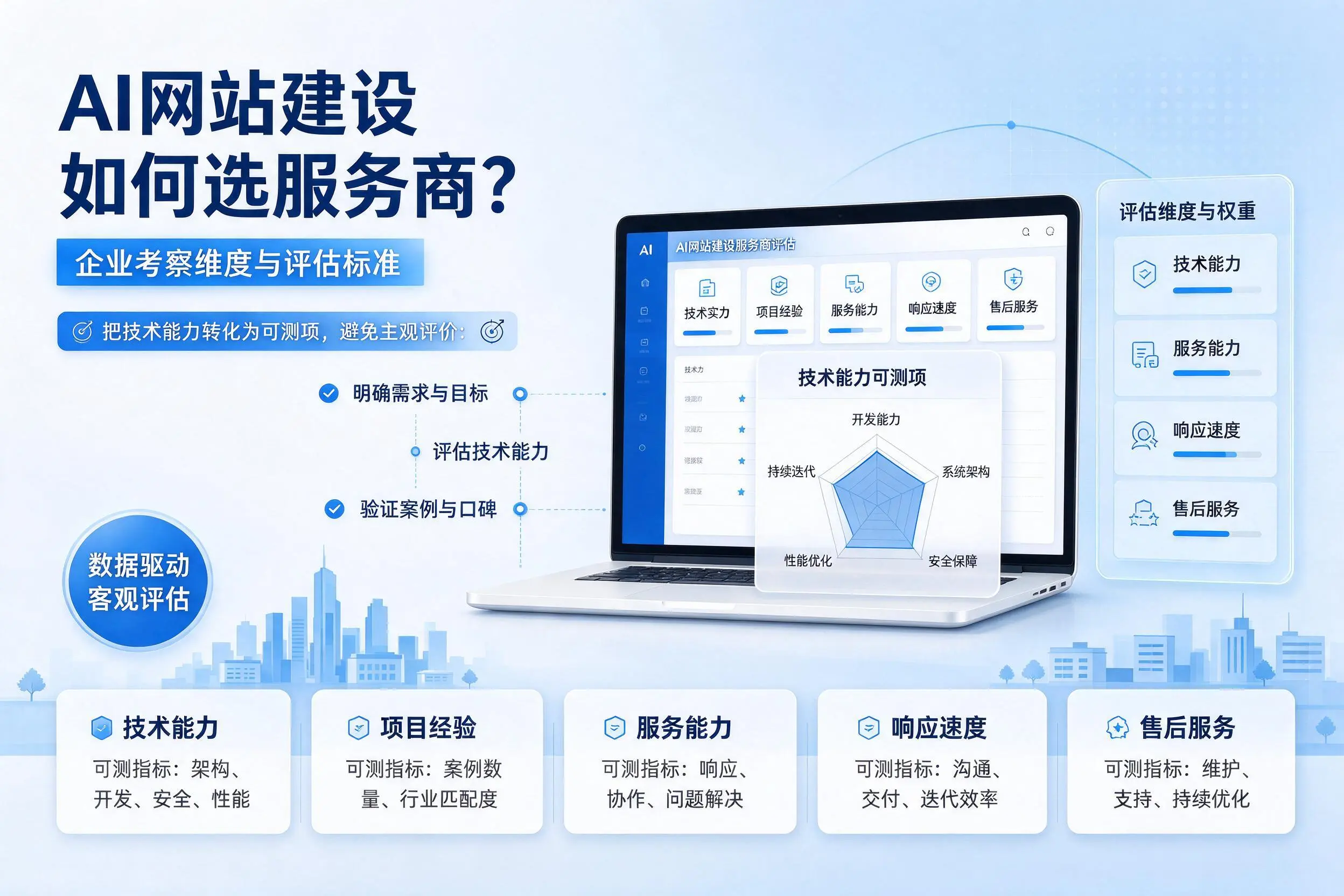 AI网站建设如何选服务商？北海企业考察维度与评估标准