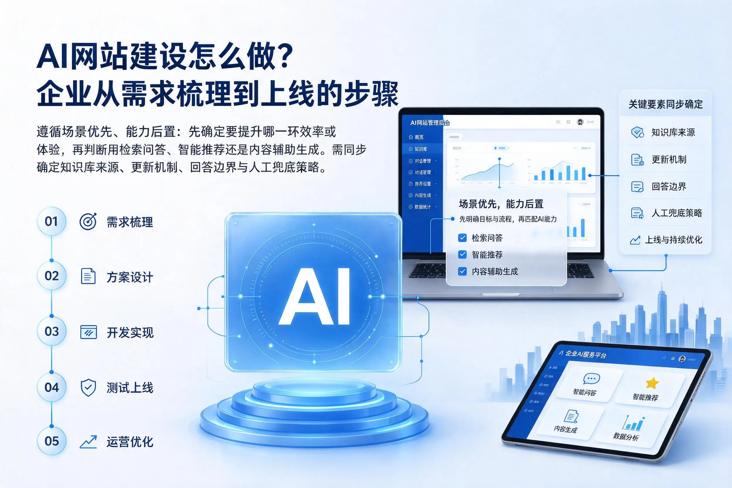AI网站建设怎么做?北海企业从需求梳理到上线的步骤