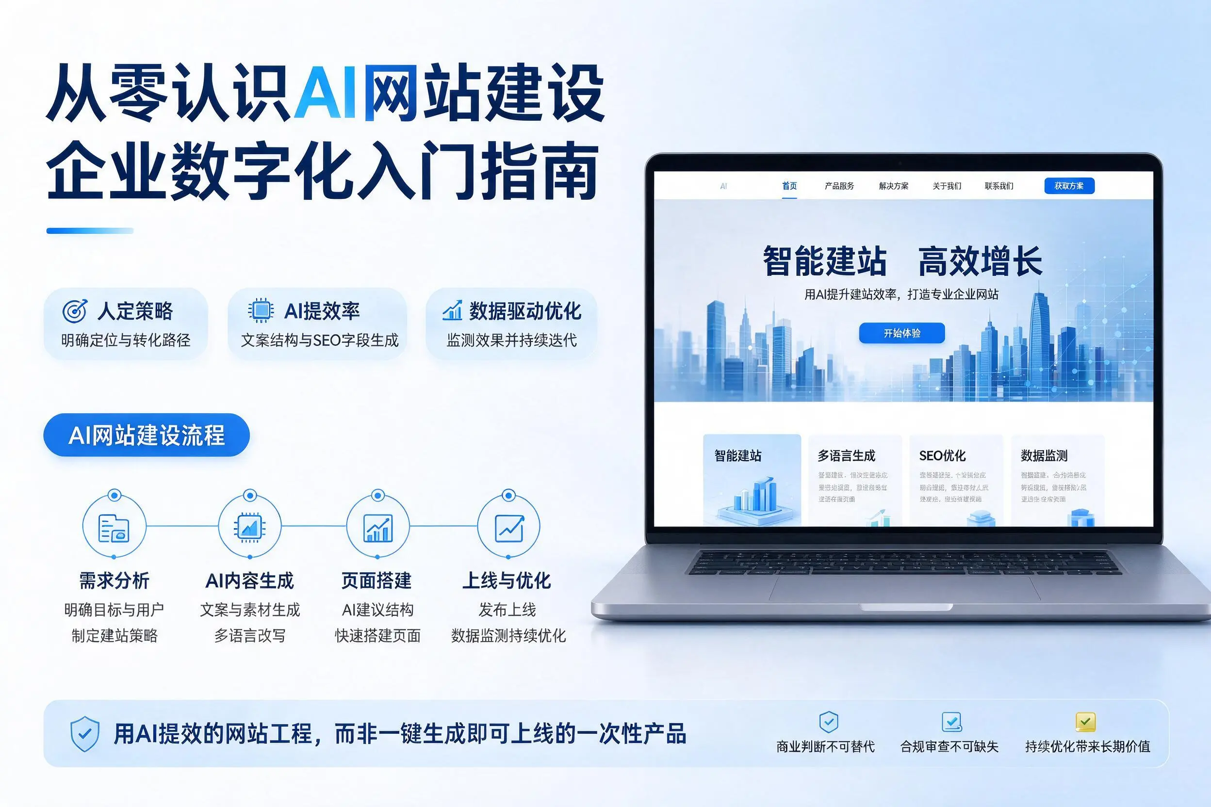 从零认识AI网站建设,北海企业数字化入门指南
