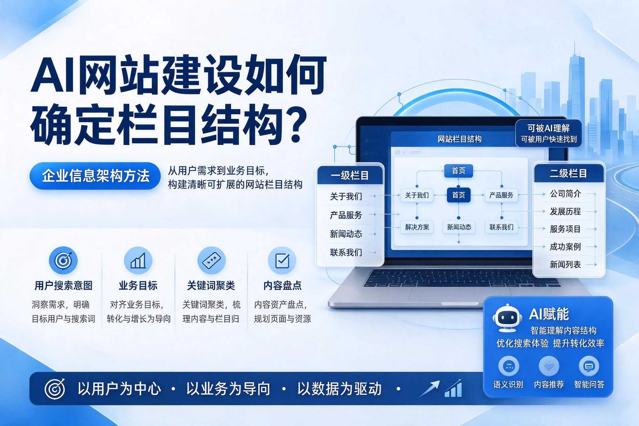 AI网站建设如何确定栏目结构？北海企业信息架构方法