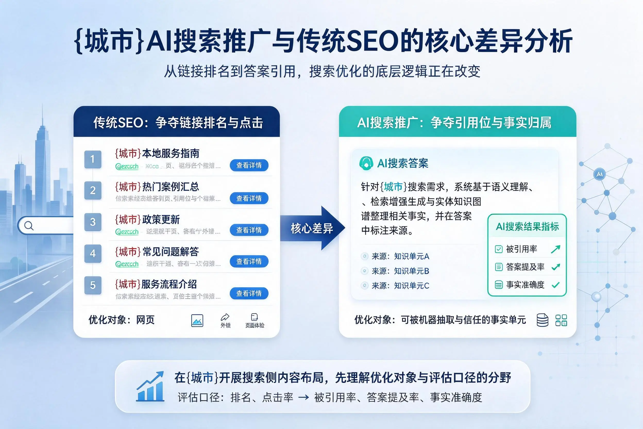 北海AI搜索推广与传统SEO的核心差异分析